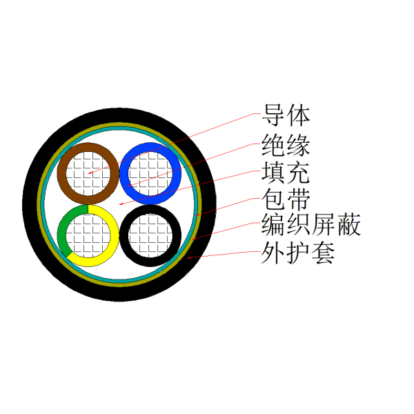 銅芯聚氯乙烯絕緣聚氯乙烯護套編織屏蔽控制軟電纜-KVVRP-450/750V