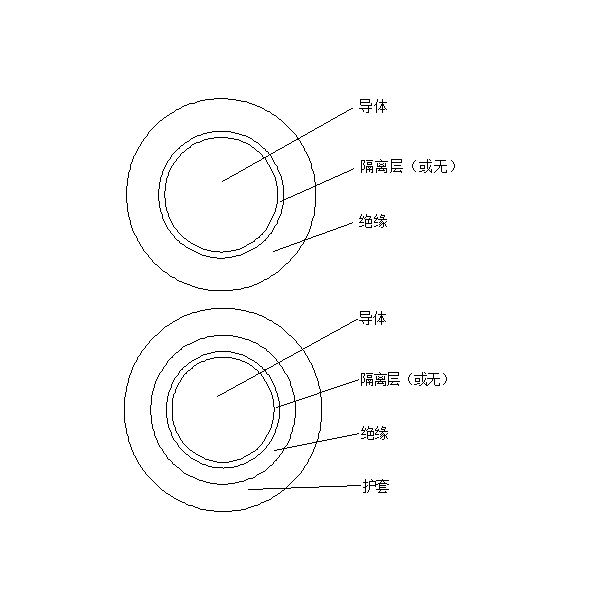 橡皮絕緣電機繞組引接軟電纜和軟線 （JE、JH、JEM、JEH 90℃）