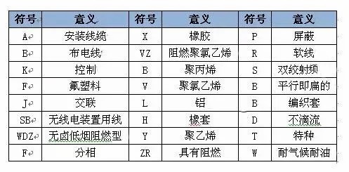 電纜數字顏色|電線電纜數字代表什么顏色？